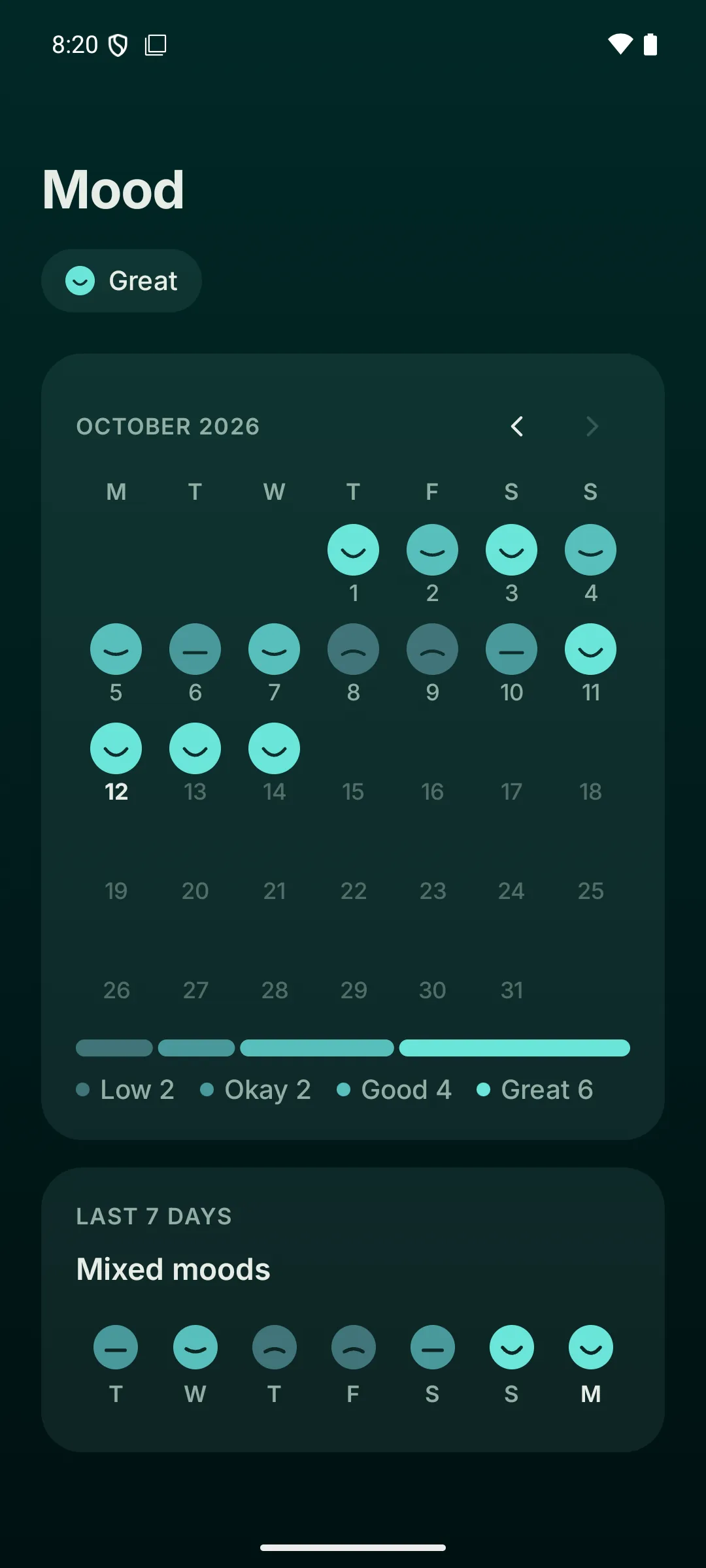 The Mood page in Tidepool, Dark: October as a calendar of faces, how many days were Low, Okay, Good and Great, and the last 7 days.